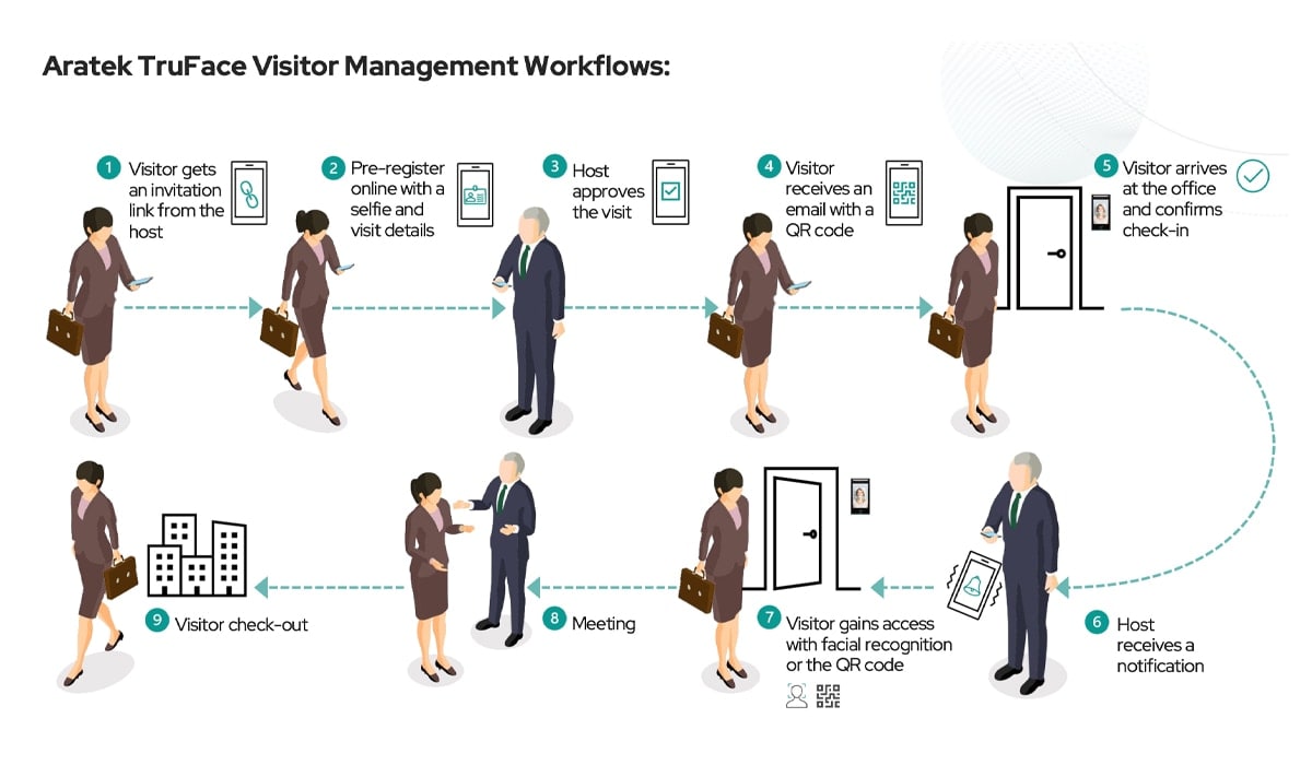 A Guide to Visitor Management Systems Modern Workplace Essentials